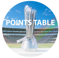 points
